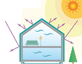 遮熱のイラスト